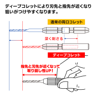 GodHand - Short Power PinVise 6