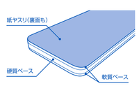 File stick SOFT #400 5