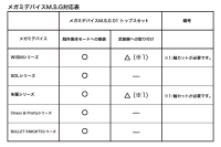 MEGAMI DEVICE M.S.G 01 TOPS SET BLACK 6