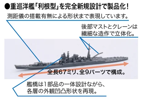 Fujimi [NWC-13] 1/3000 Attack on Pearl Harbor The Nagumo Task-force - Scale Kits