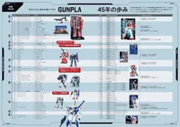 Shogakukan GUNPLA PERFECT MASTER BOOK - Mobile Suit Gundam - photo 5