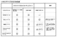 MEGAMI DEVICE M.S.G 02 BOTTOMS SET SKIN COLOR C 3