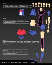 KOTOBUKIYA BUSTER DOLL KNIGHT - Megami Device - photo 20